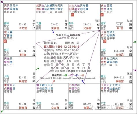 六煞星|紫微斗数六煞星有哪些